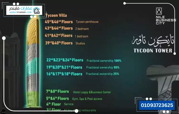 أنواع ومساحة وحدات Tycoon Tower New Capital